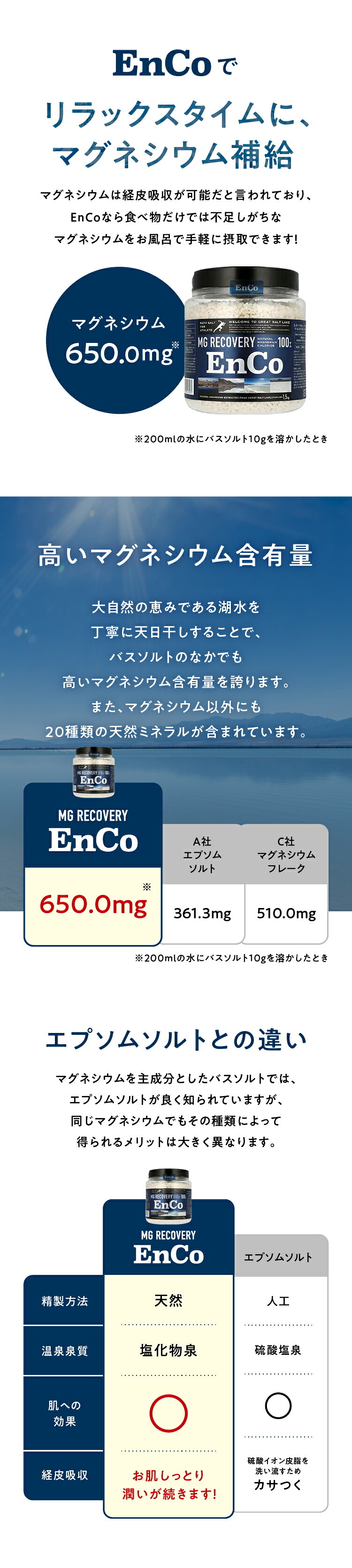 MG RECOVERY EnCo マグネシウム温浴と商品の特徴