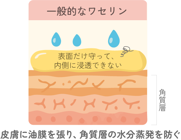 一般的なワセリン