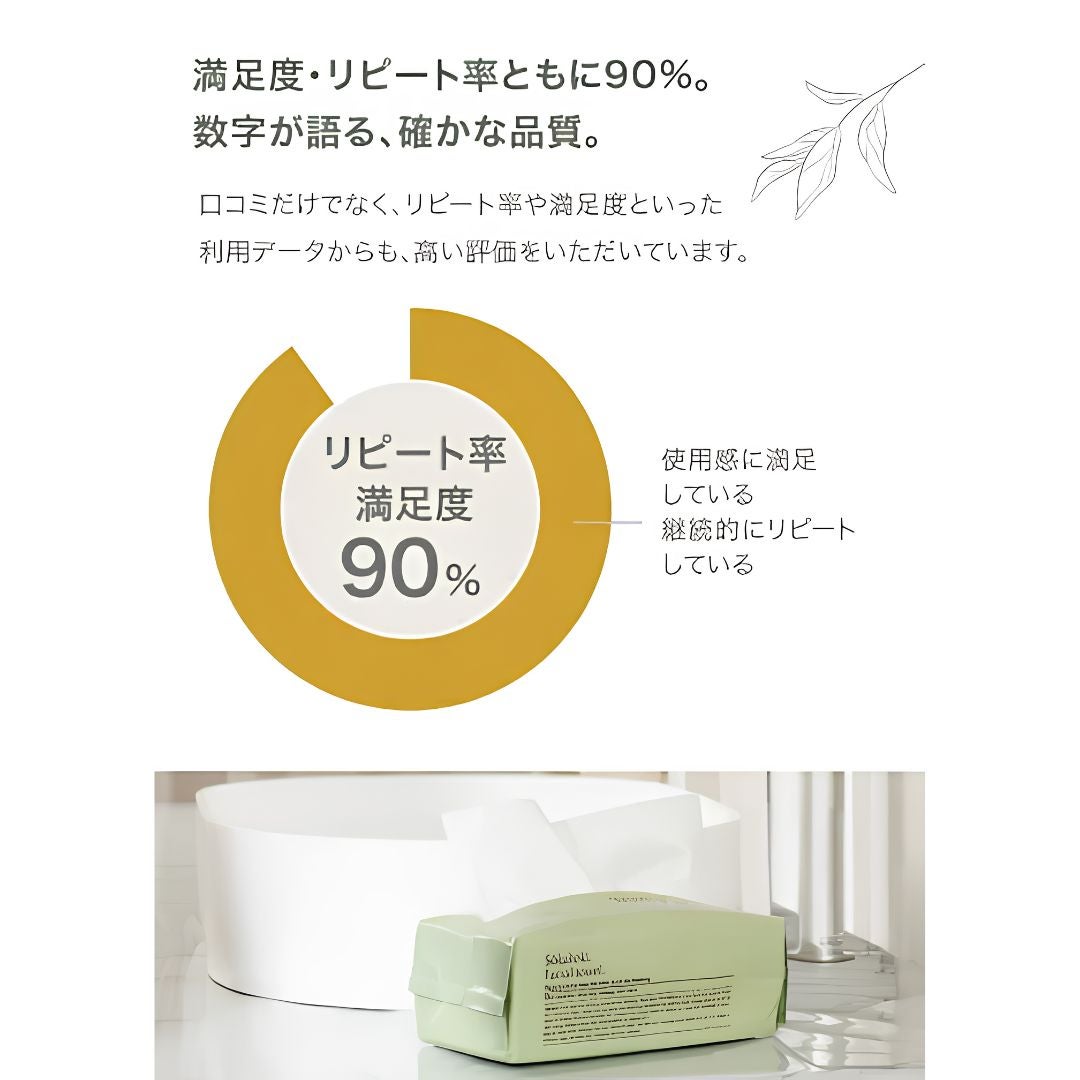 Sokaiteki フェイシャルタオル 満足度・リピート率90% 品質データ