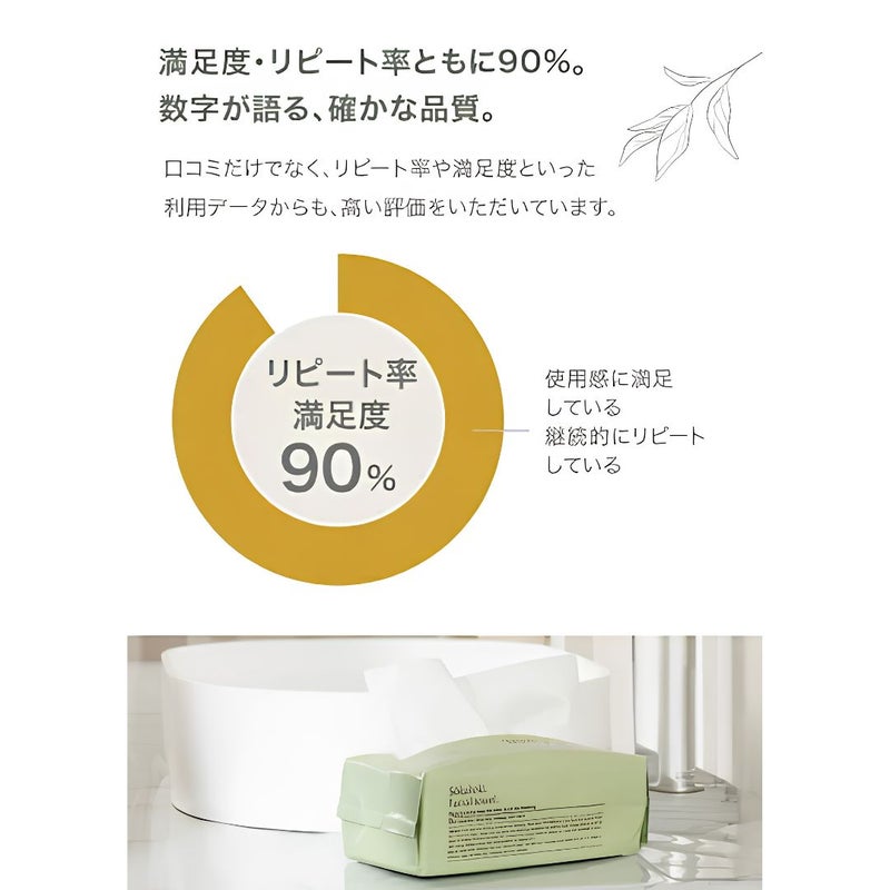 Sokaiteki フェイシャルタオル 満足度・リピート率90% 品質データ